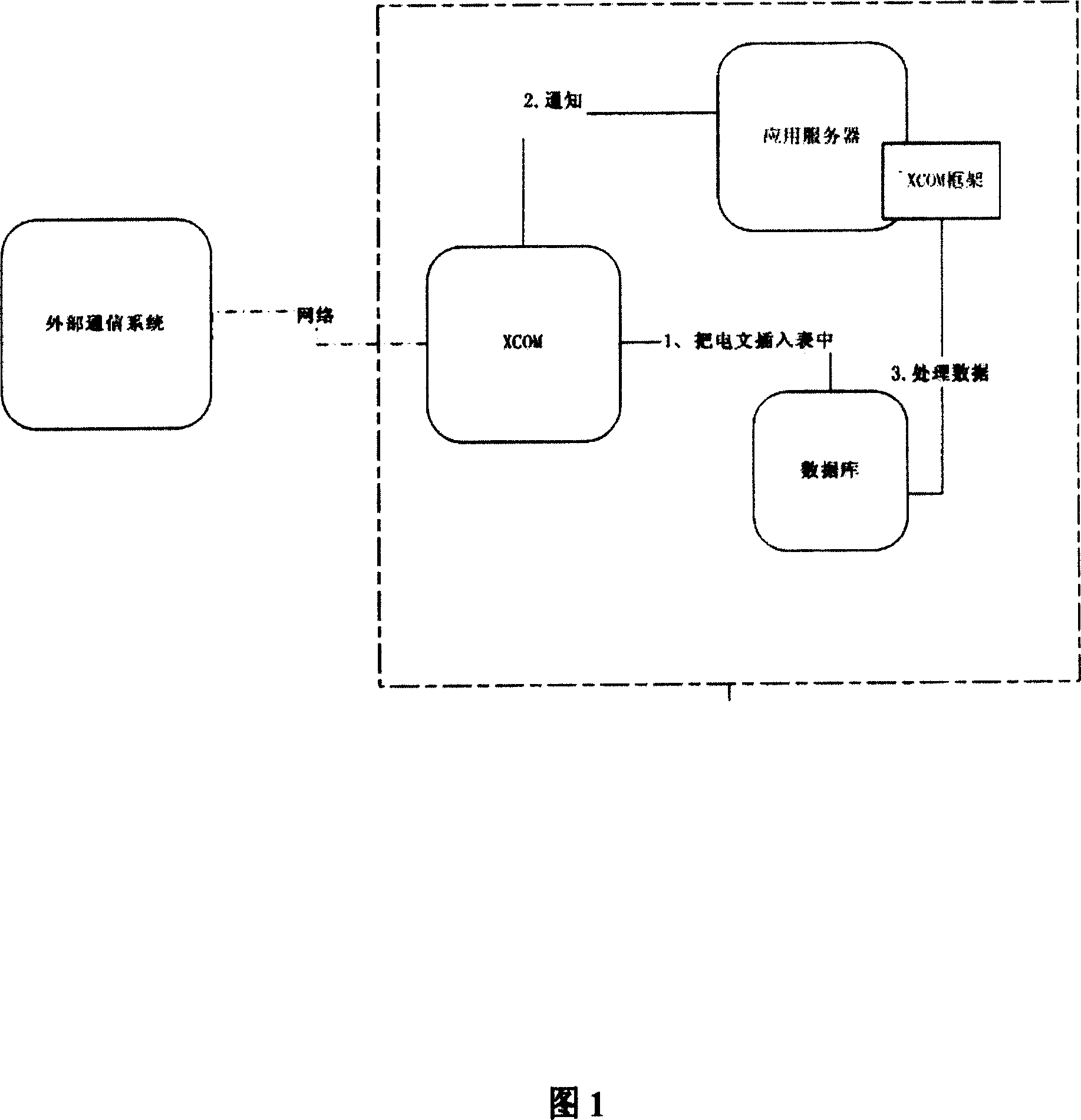 Method for data communication of every terminal when network interconnecting