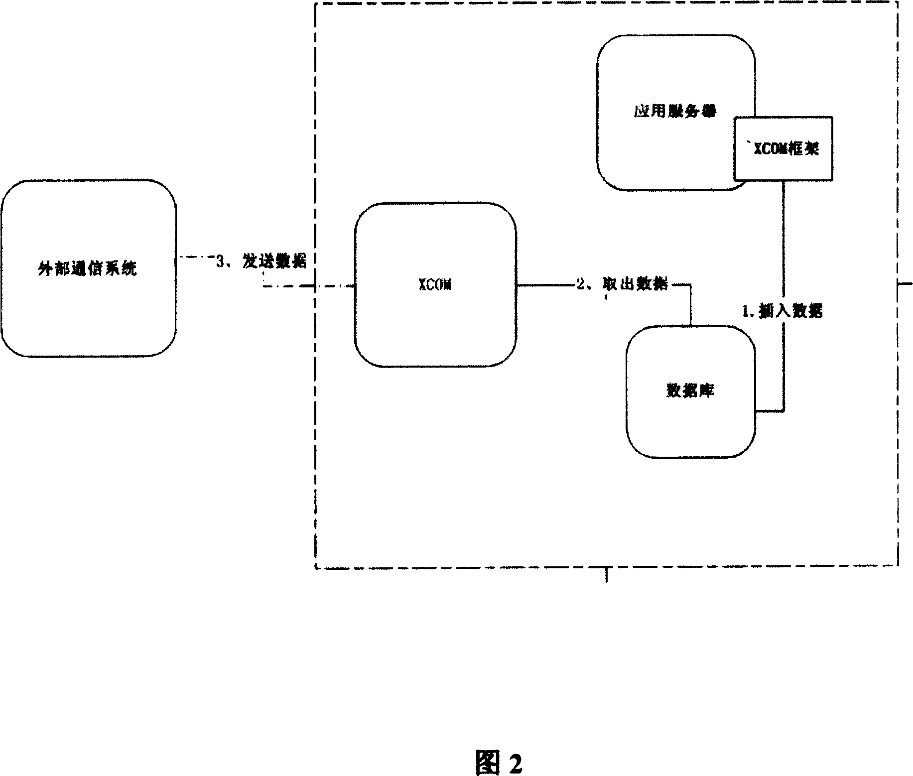 Method for data communication of every terminal when network interconnecting