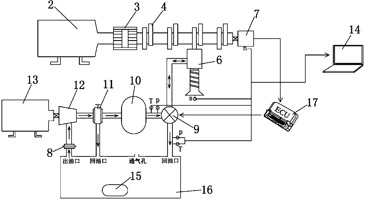 Testing device of variable valve system and testing method thereof