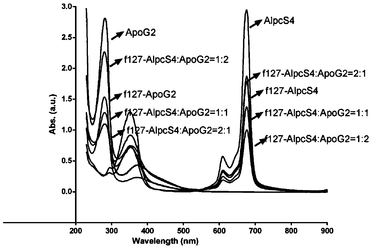 A double nano-drug loading system containing apog2 and alpcs4 and its preparation method and application