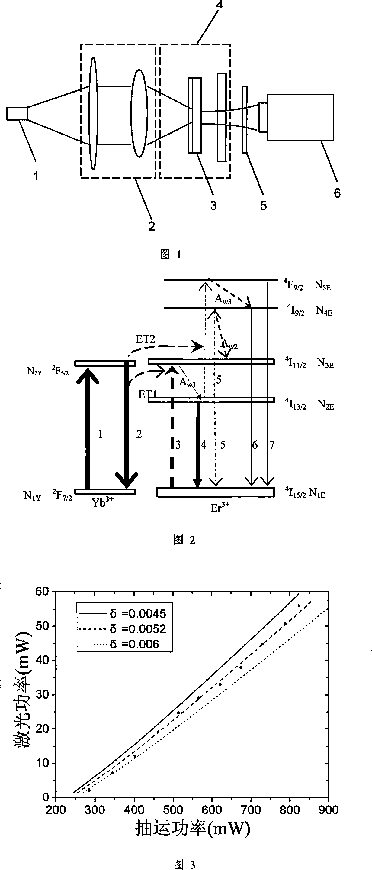 Method for measuring intra-cavity loss of LD pumping solid state laser device and equipment using the method