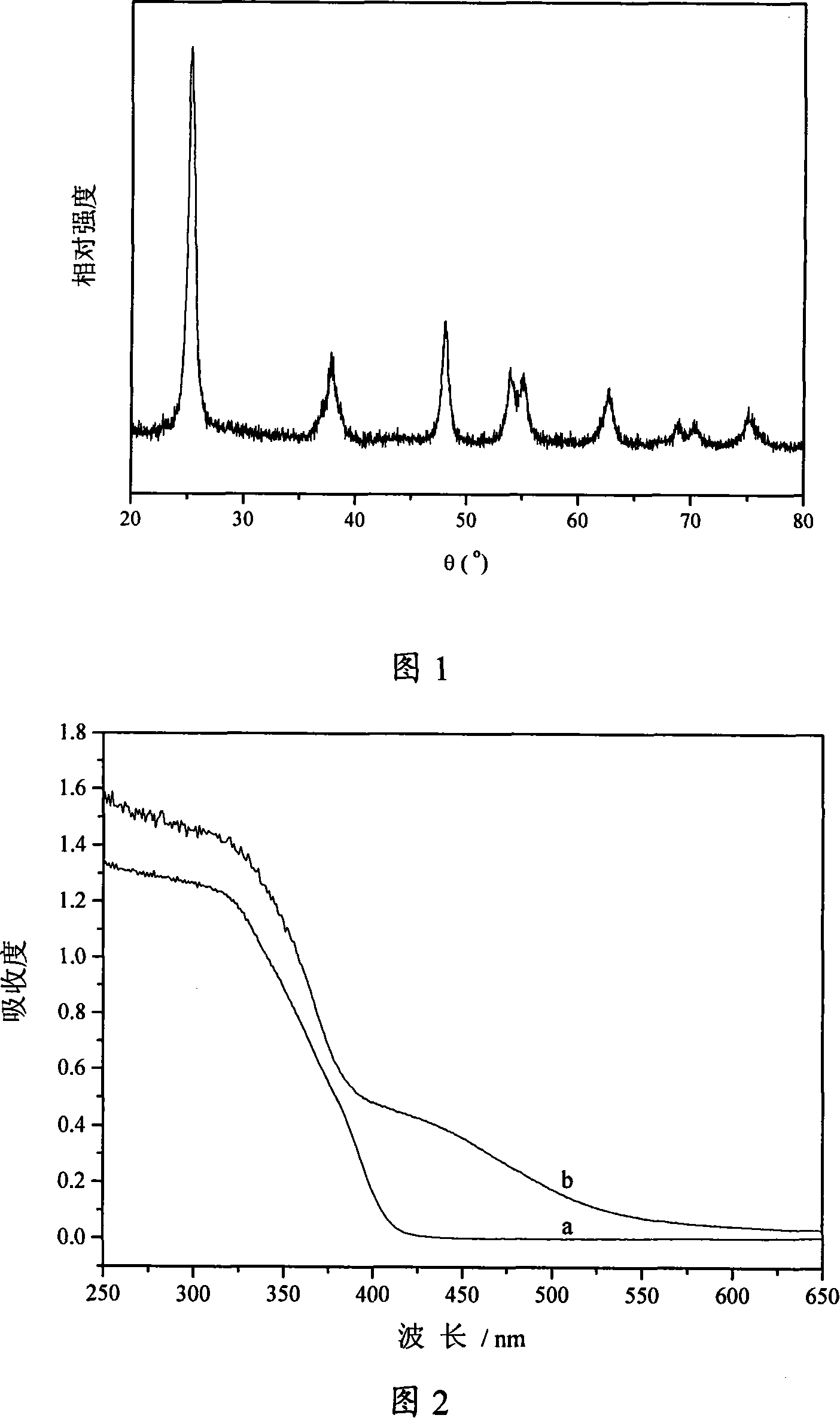 Non-metal N doped one-dimensional nano-structured Ti0* visible light catalyzer and method for producing the same