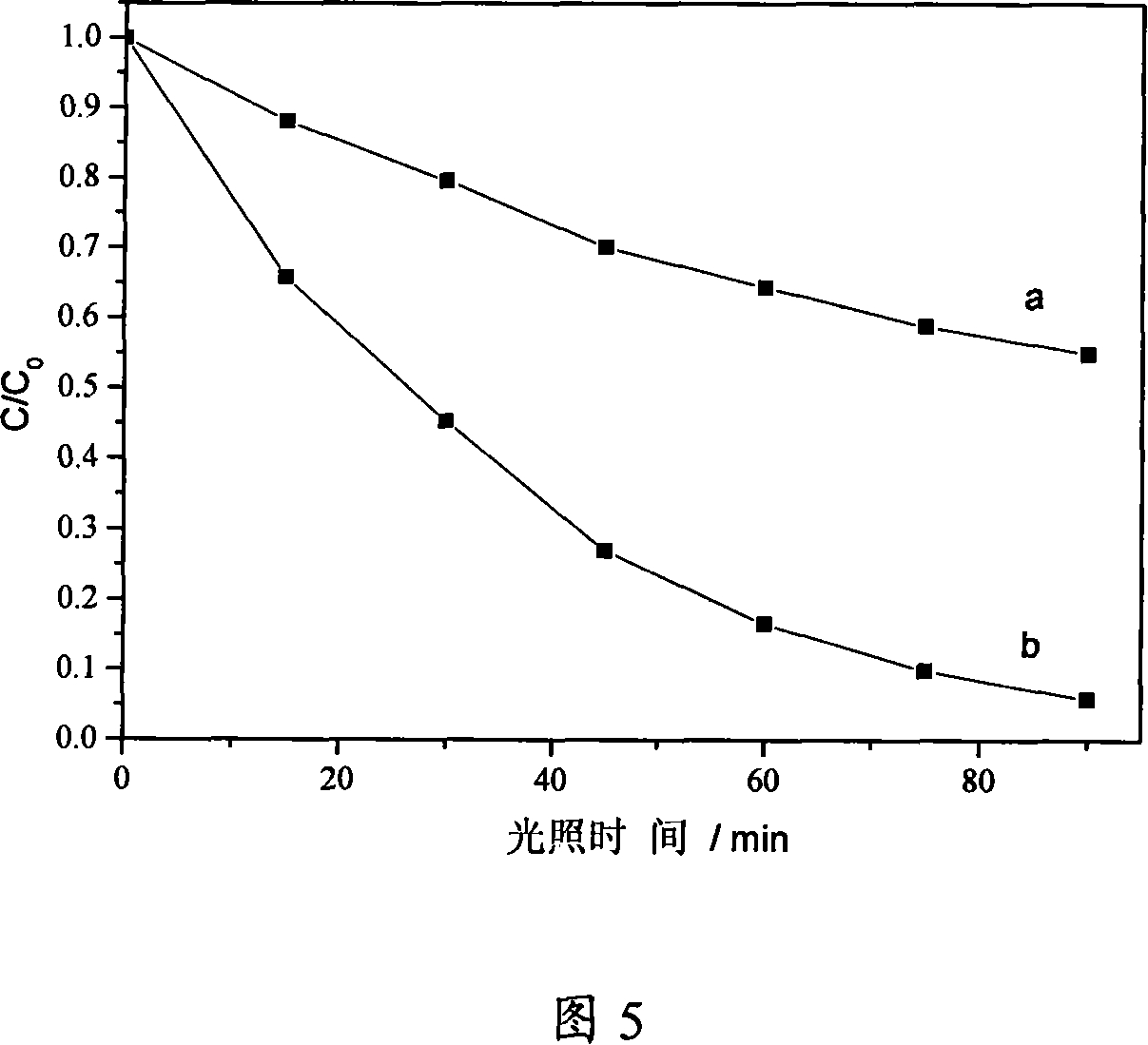 Non-metal N doped one-dimensional nano-structured Ti0* visible light catalyzer and method for producing the same