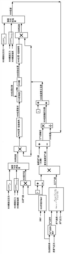 EGR valve control method and device and computer readable storage medium