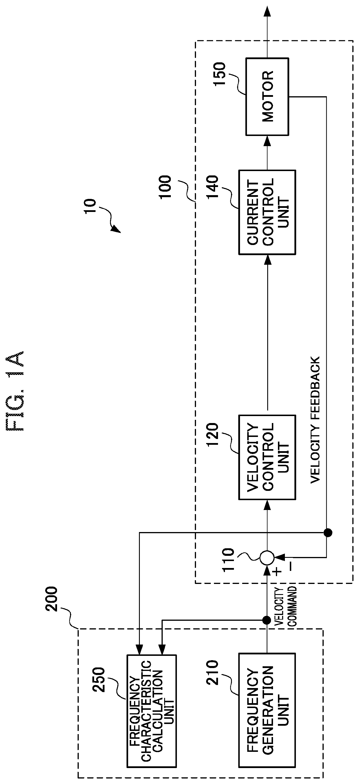 Frequency characteristic measurement device, controller and frequency characteristic measurement method