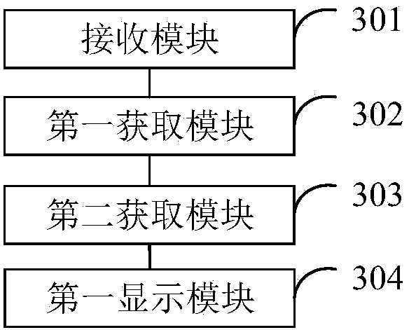 Icon display method and device