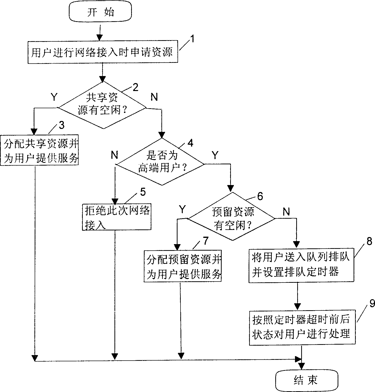 Method for resource planning method in communication system