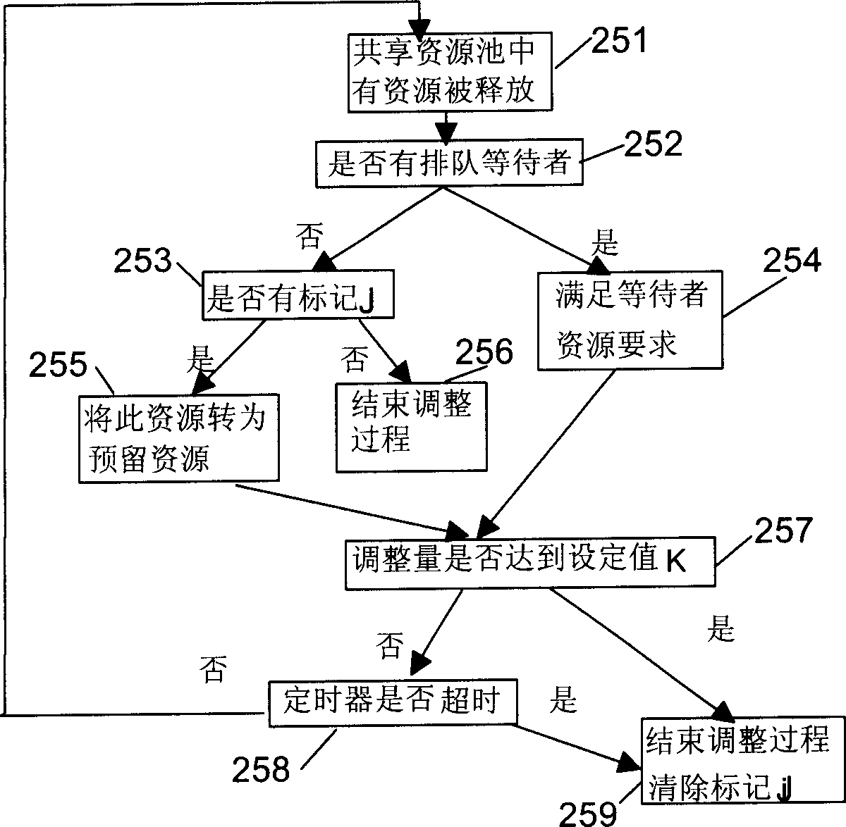 Method for resource planning method in communication system