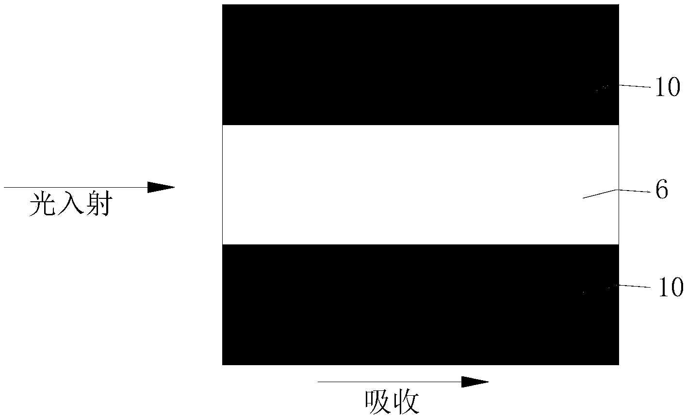 Front end input waveguide structure of direction coupling optical waveguide detector