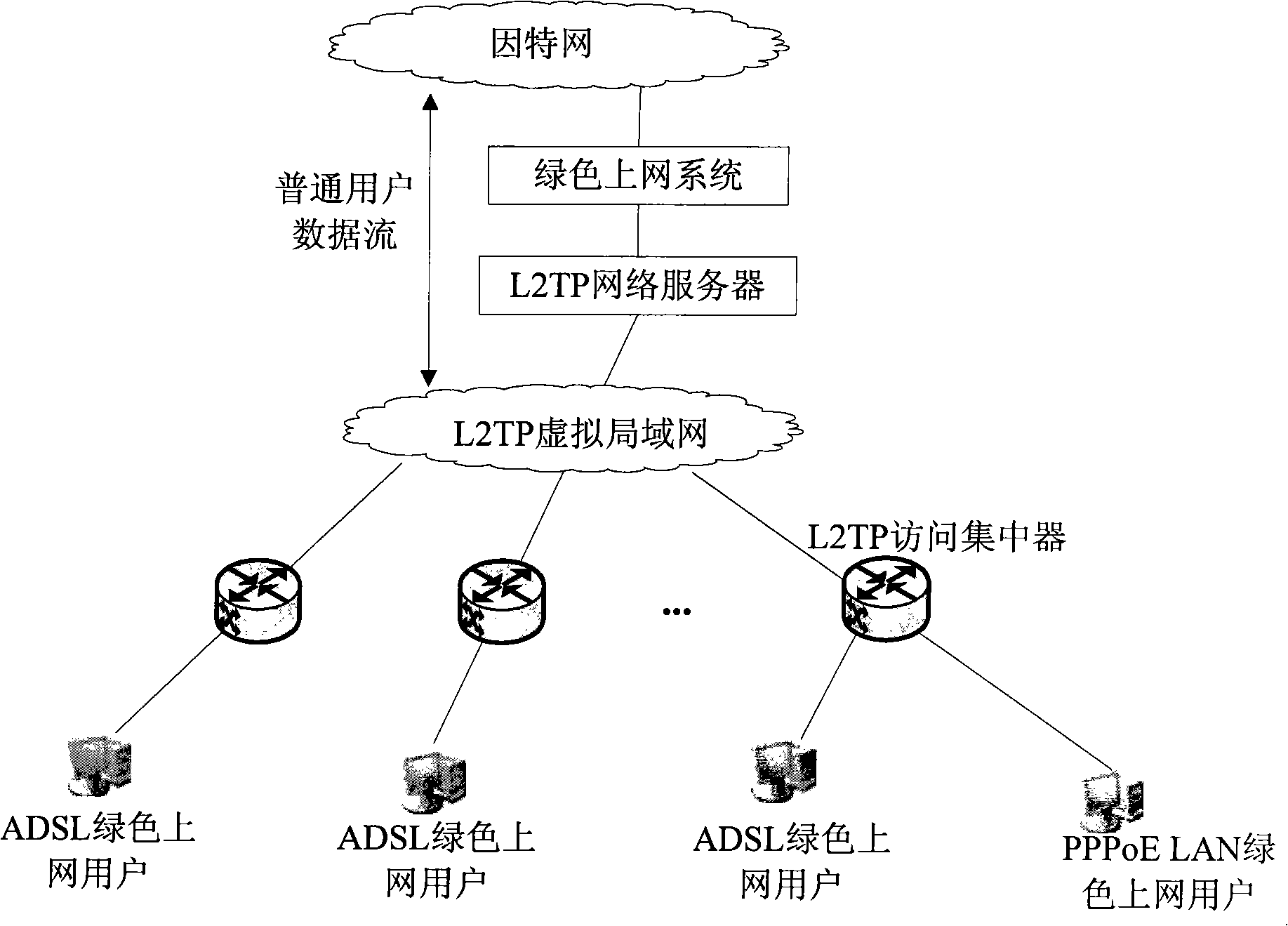 Network privilege management method, device and system