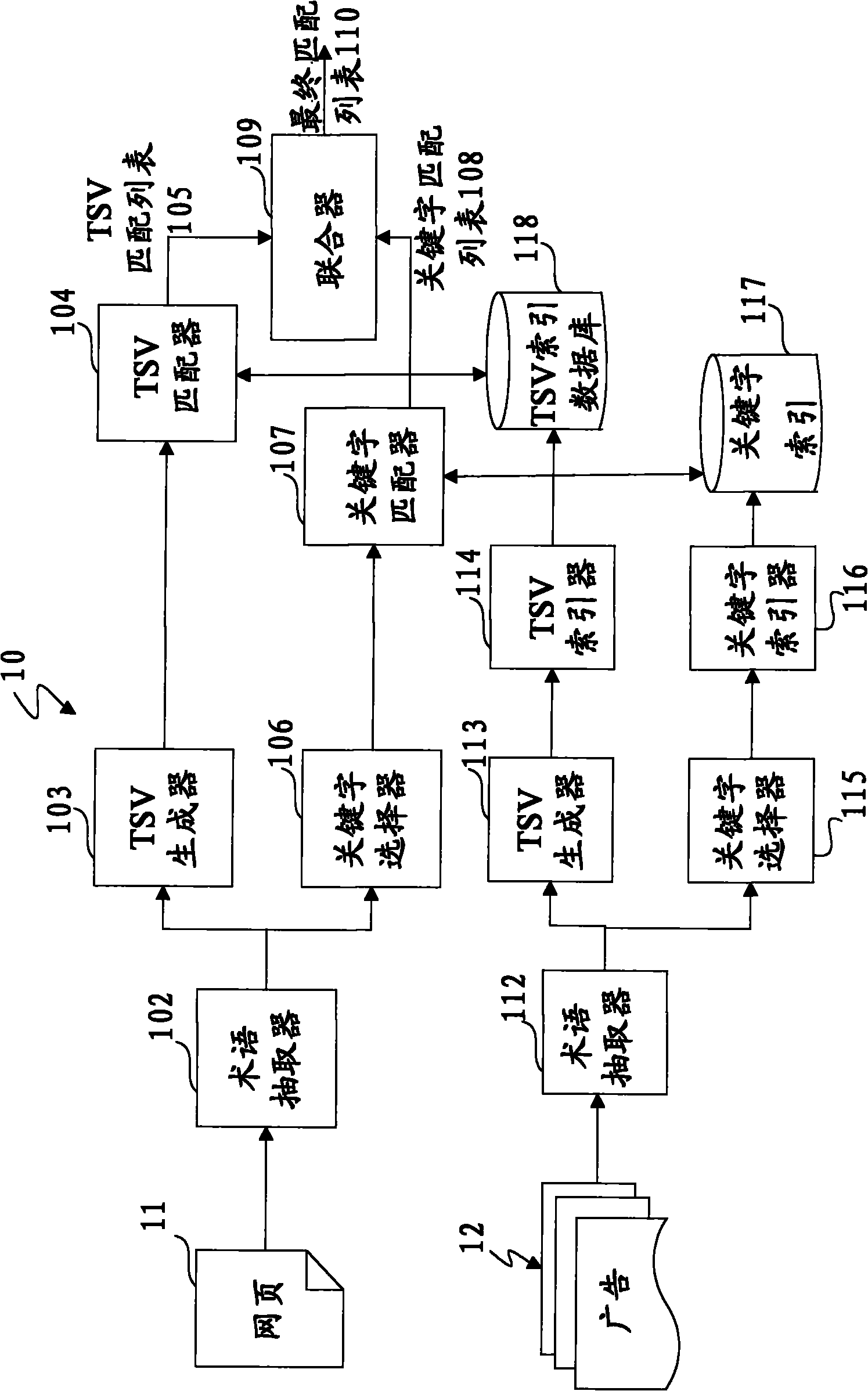 Method and apparatus for relating datasets by using semantic vectors and keyword analyses