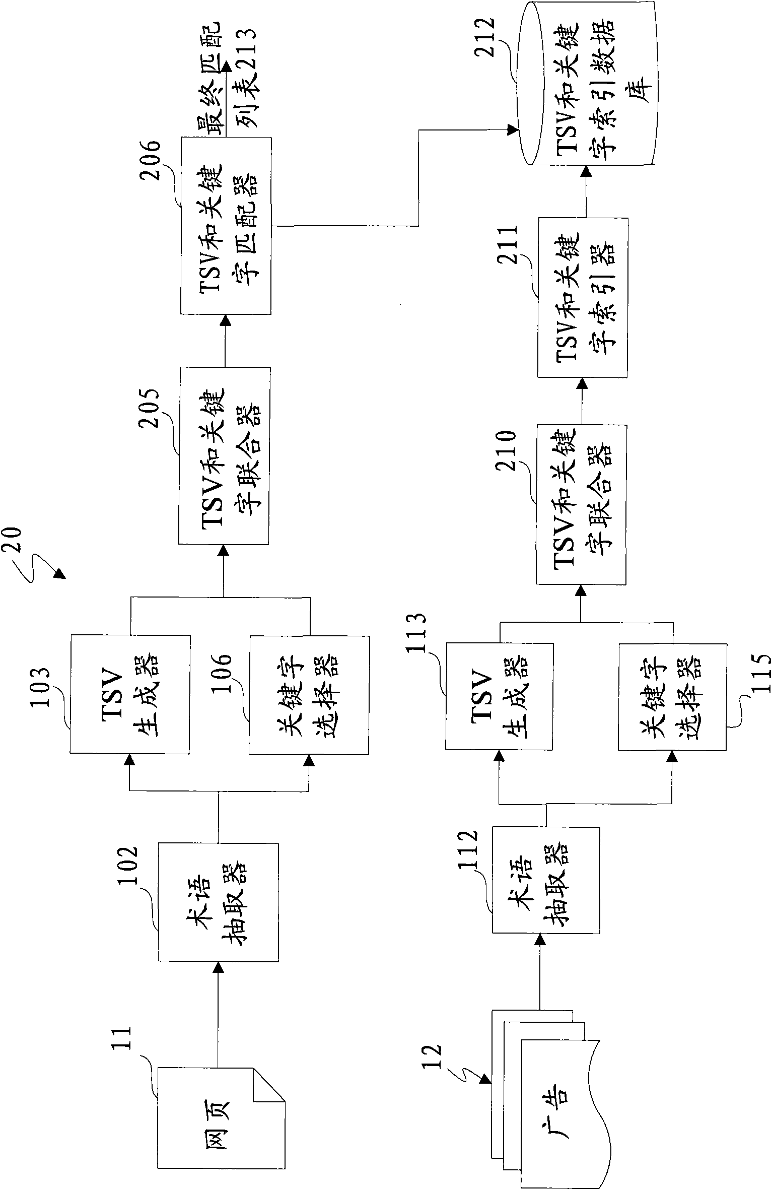 Method and apparatus for relating datasets by using semantic vectors and keyword analyses