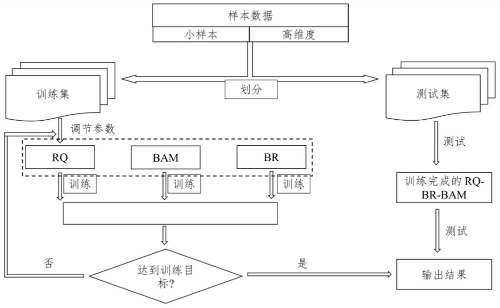 Improved Bayesian adaptive resonance classification method