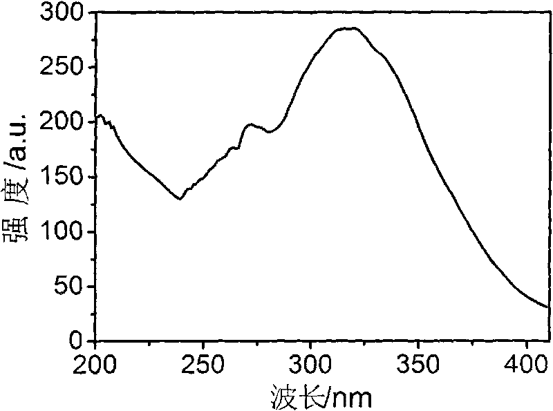 Aluminosilicate blue phosphor powder used for LEDs with near ultraviolet excitation and method for preparing same