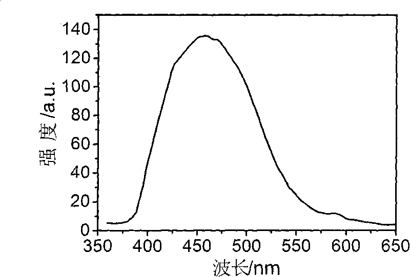 Aluminosilicate blue phosphor powder used for LEDs with near ultraviolet excitation and method for preparing same
