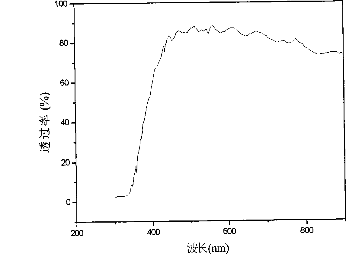 Method for preparing NiO transparent conductive film by two steps