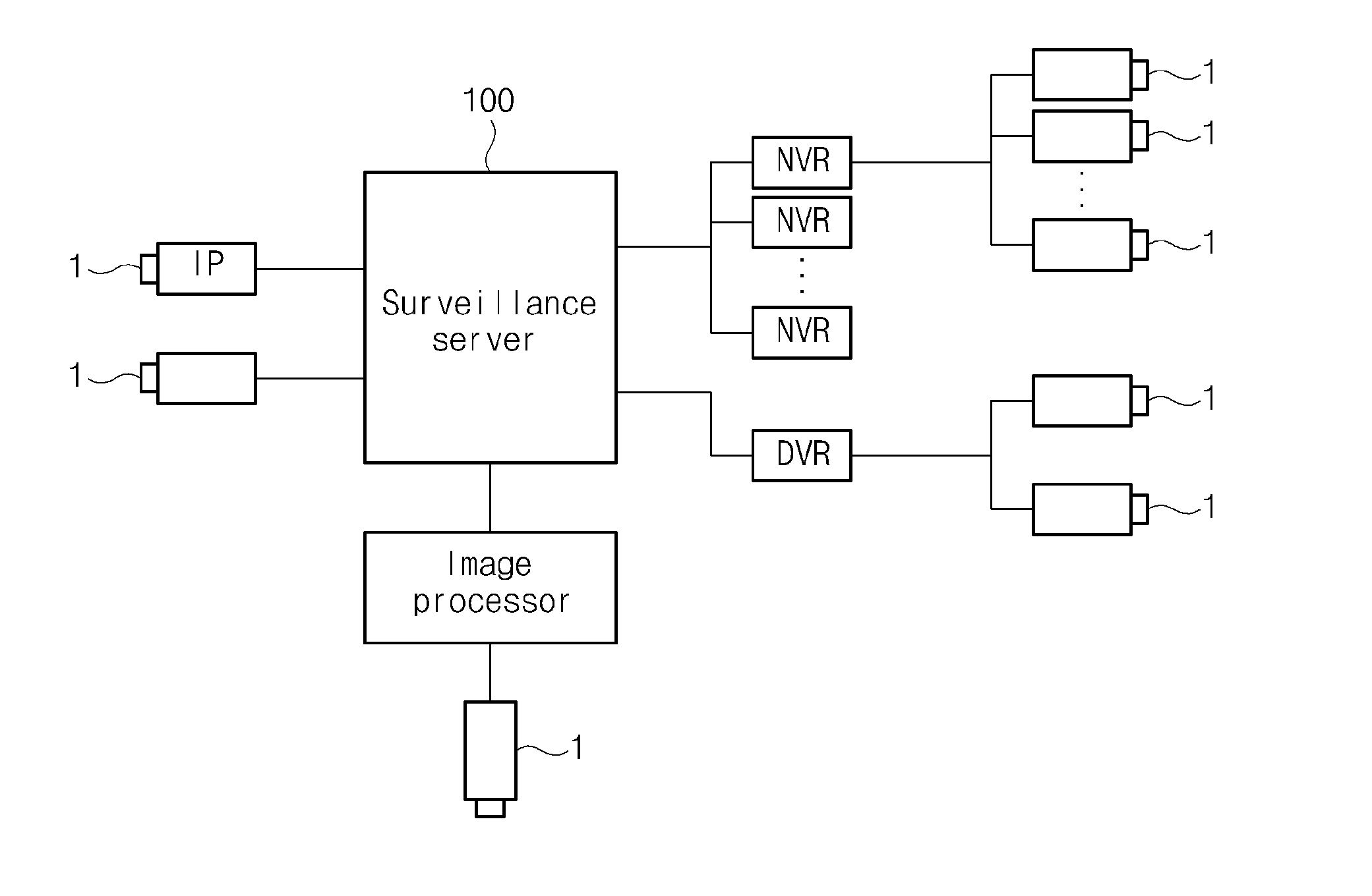 Surveillance system and method based on accumulated feature of object