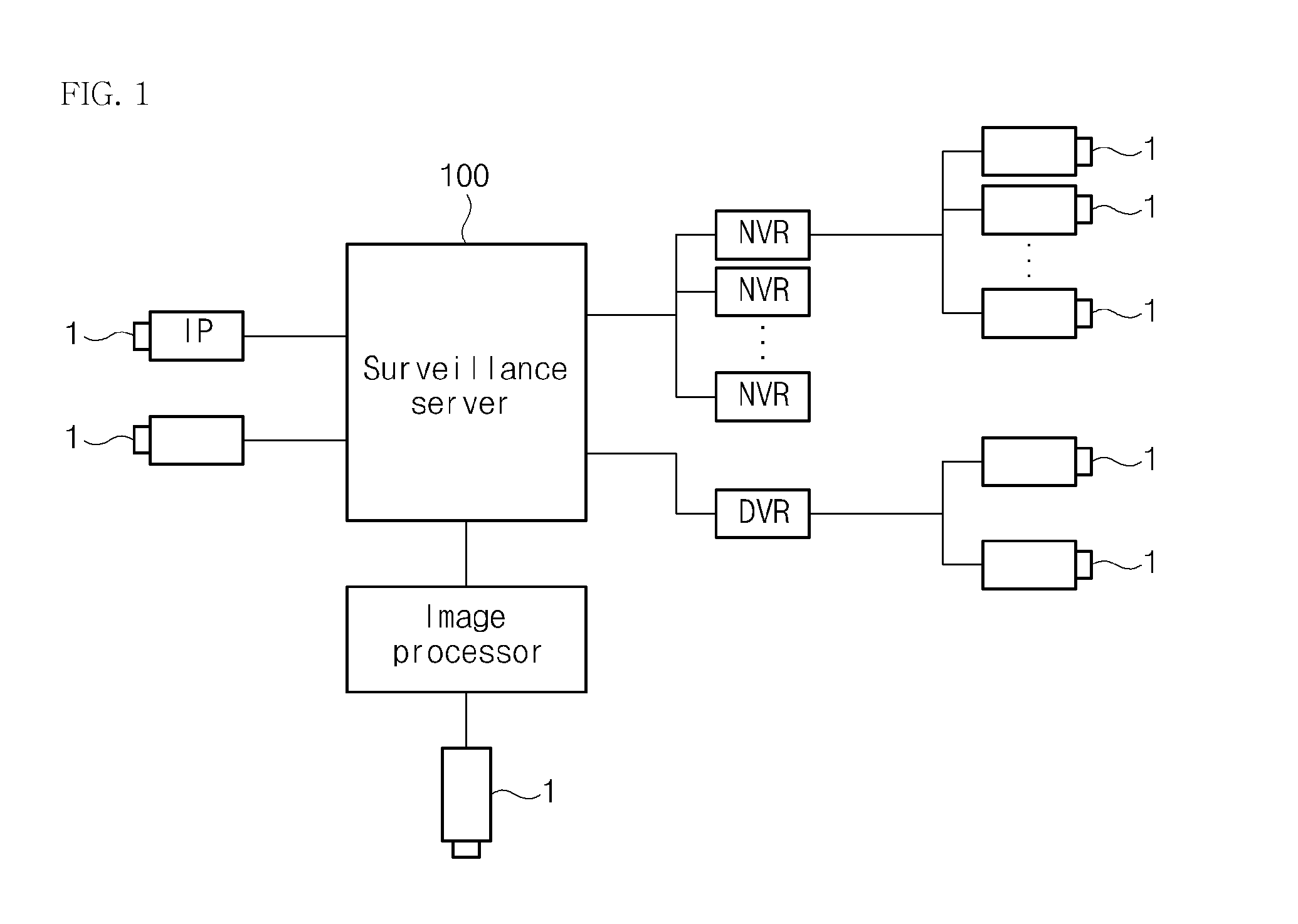 Surveillance system and method based on accumulated feature of object