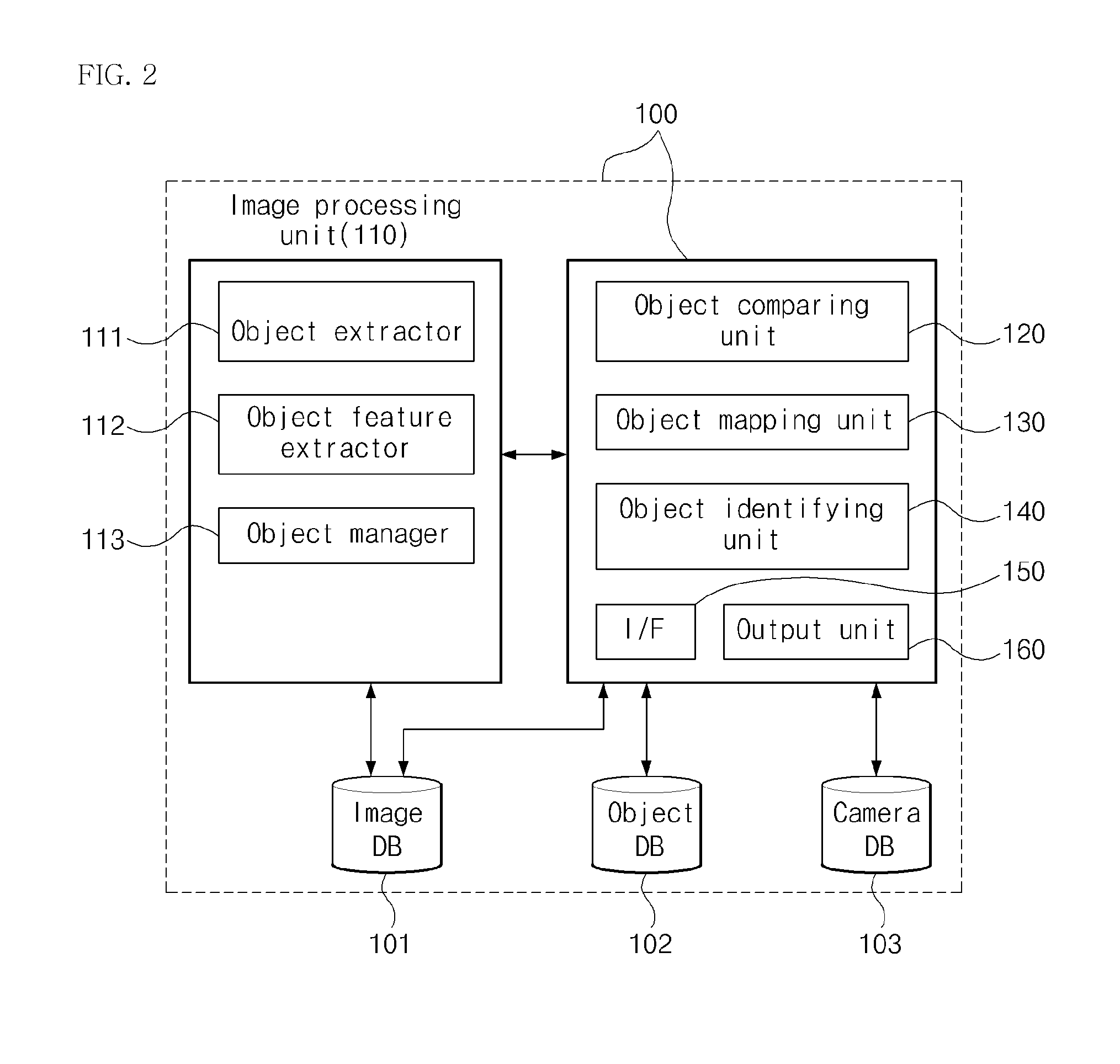 Surveillance system and method based on accumulated feature of object