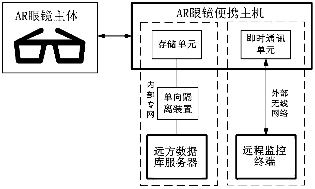 Power field inspection remote monitoring equipment and a monitoring method thereof