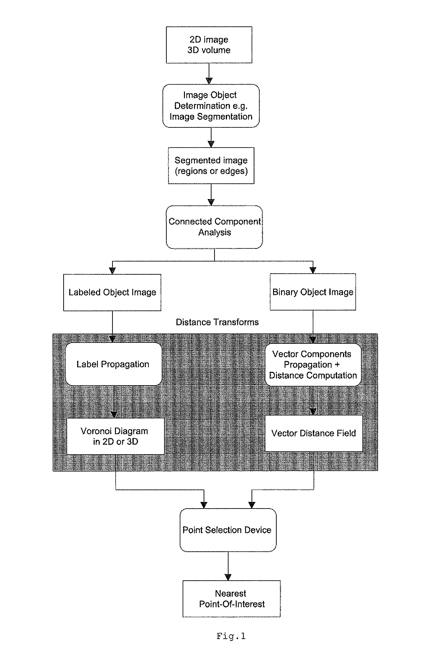 Method for point-of-interest attraction in digital images