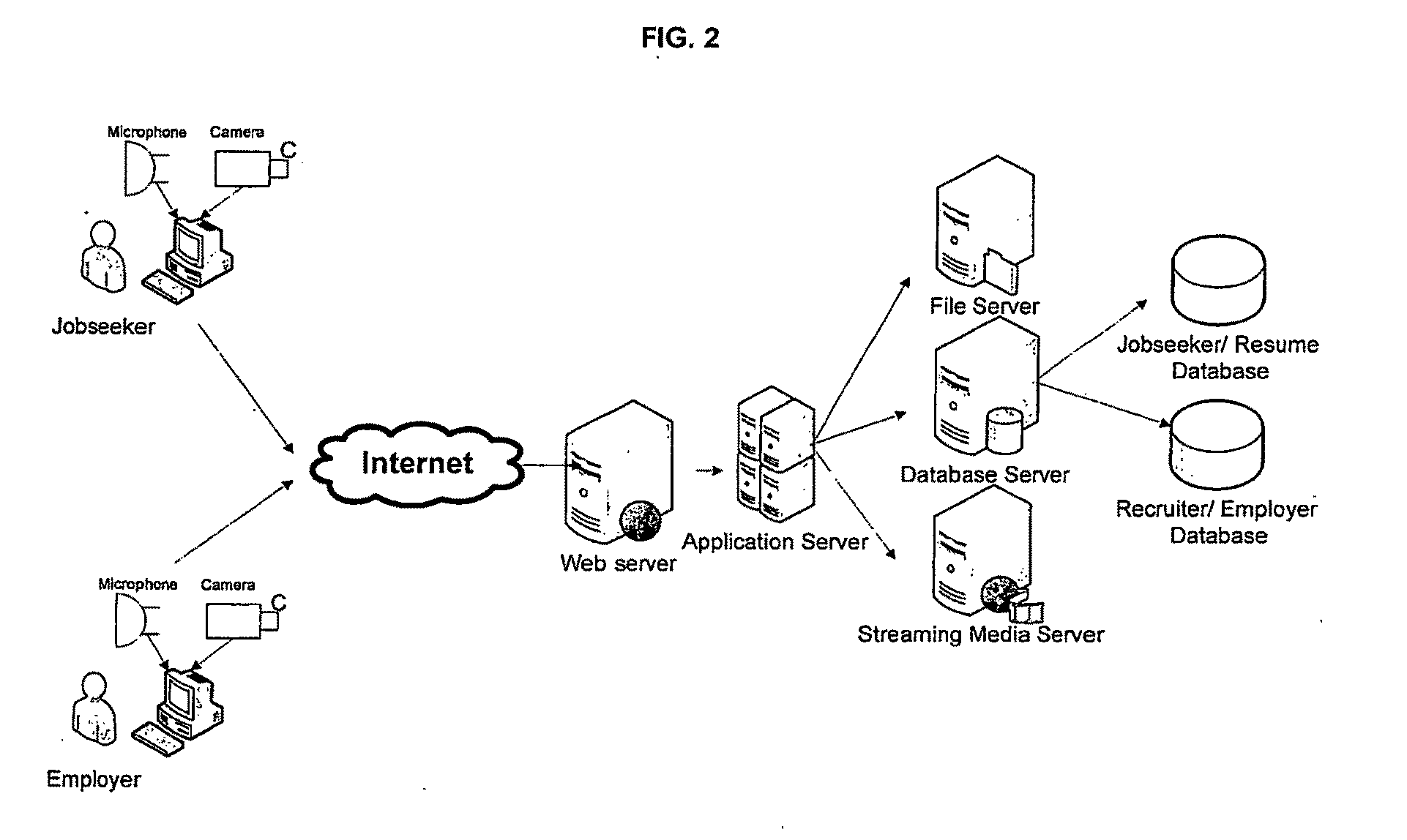 System and Method for Interactive Interview and Recruitment