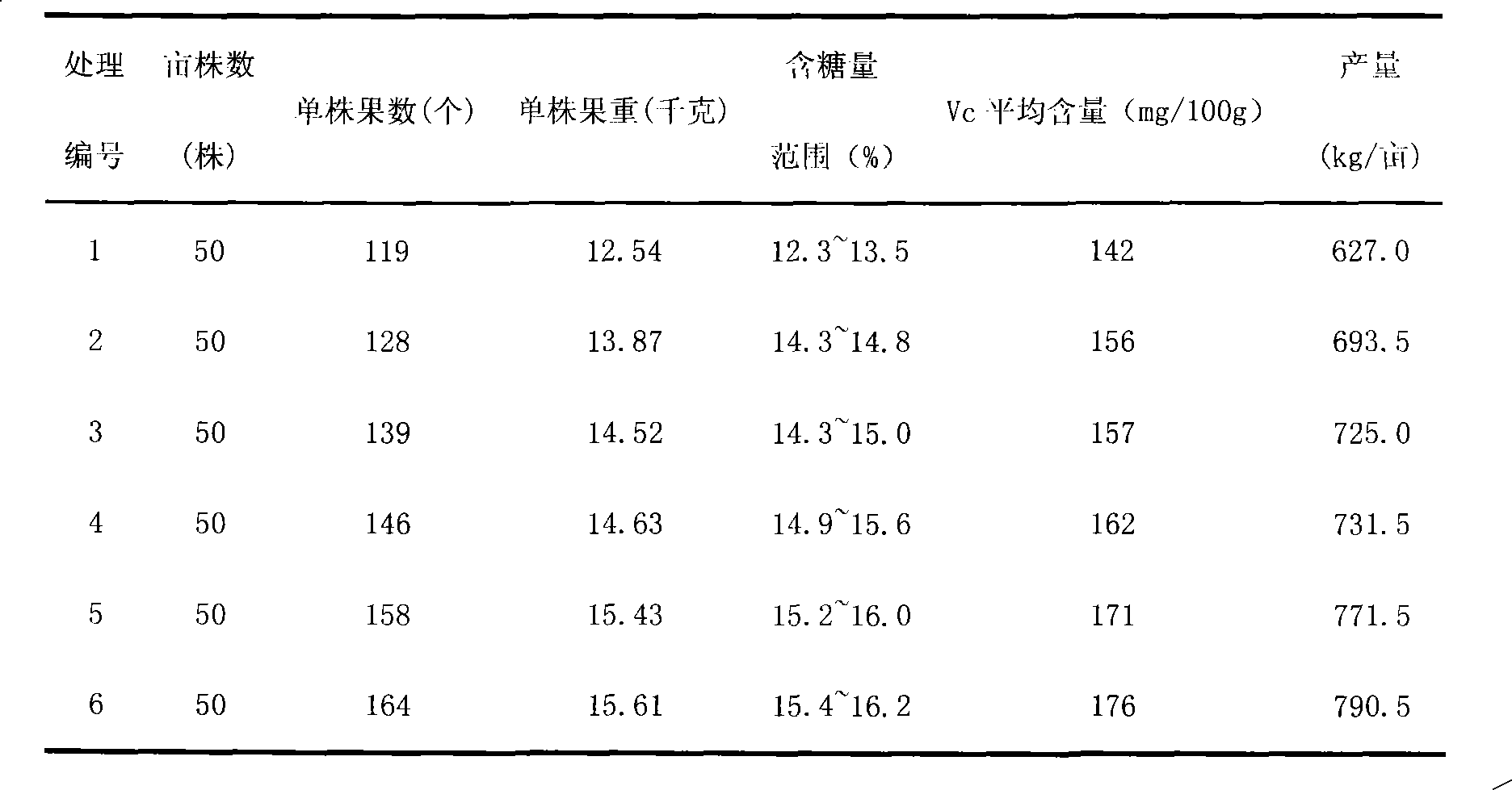 Organic and inorganic compound fertilizer for kiwi fruits and preparation method thereof