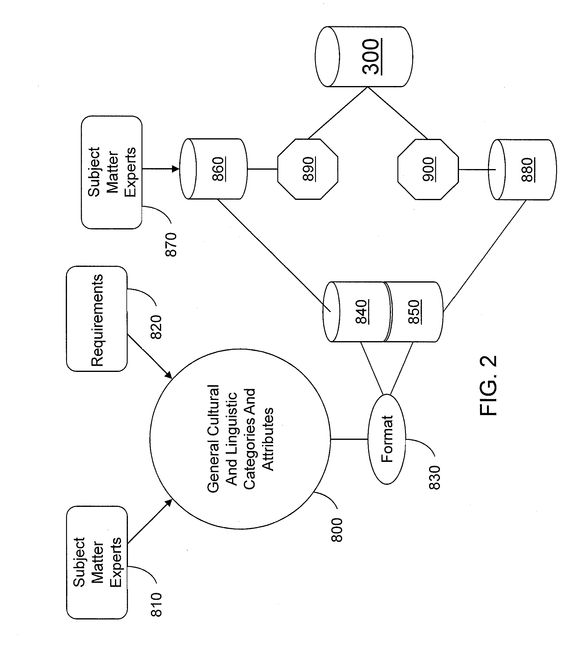 System and Associated Method for Determining and Applying Sociocultural Characteristics