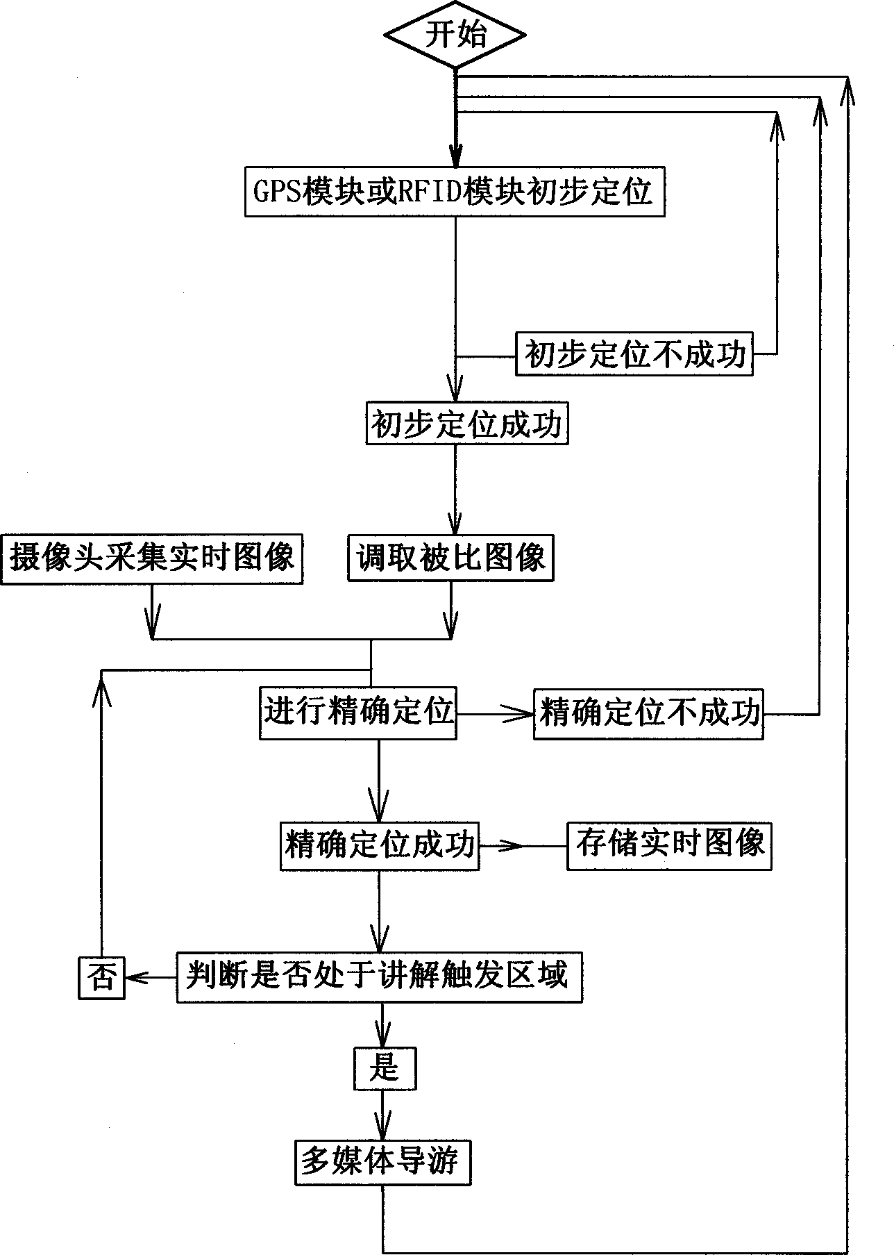 Adaptive localization self-help tour guide method and system