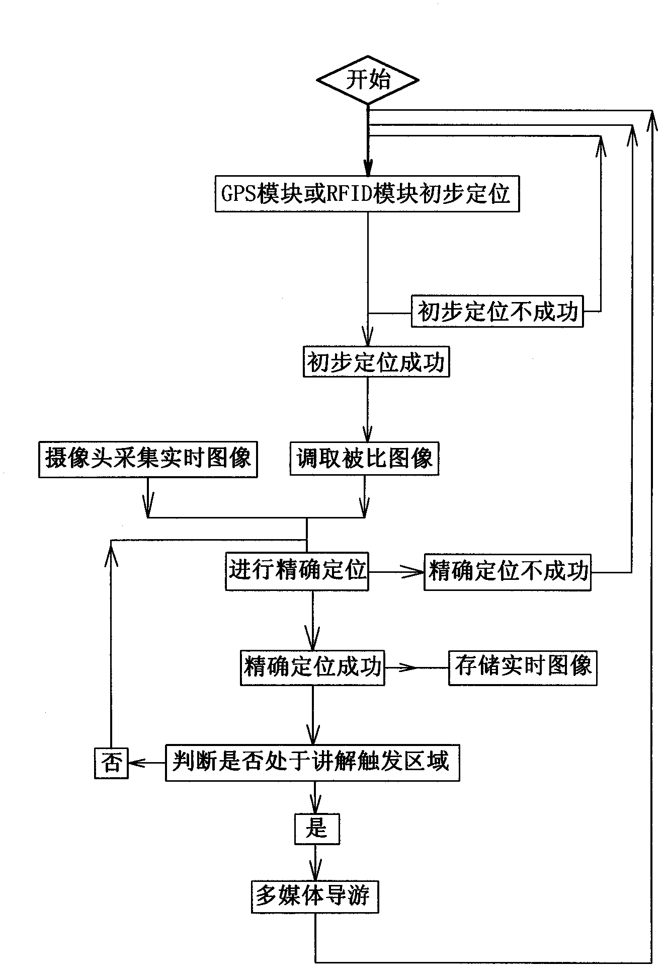Adaptive localization self-help tour guide method and system