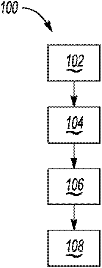 Real-time distribution of actuator torque in a vehicle