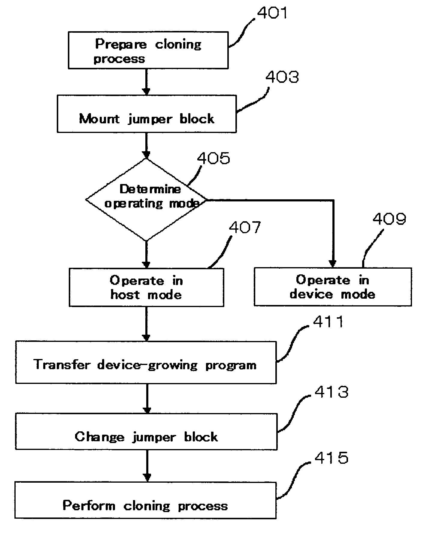 Storage devices and method of transferring file between the devices