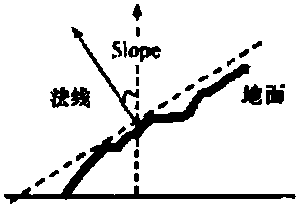 A method and apparatus for selecting a ski resort