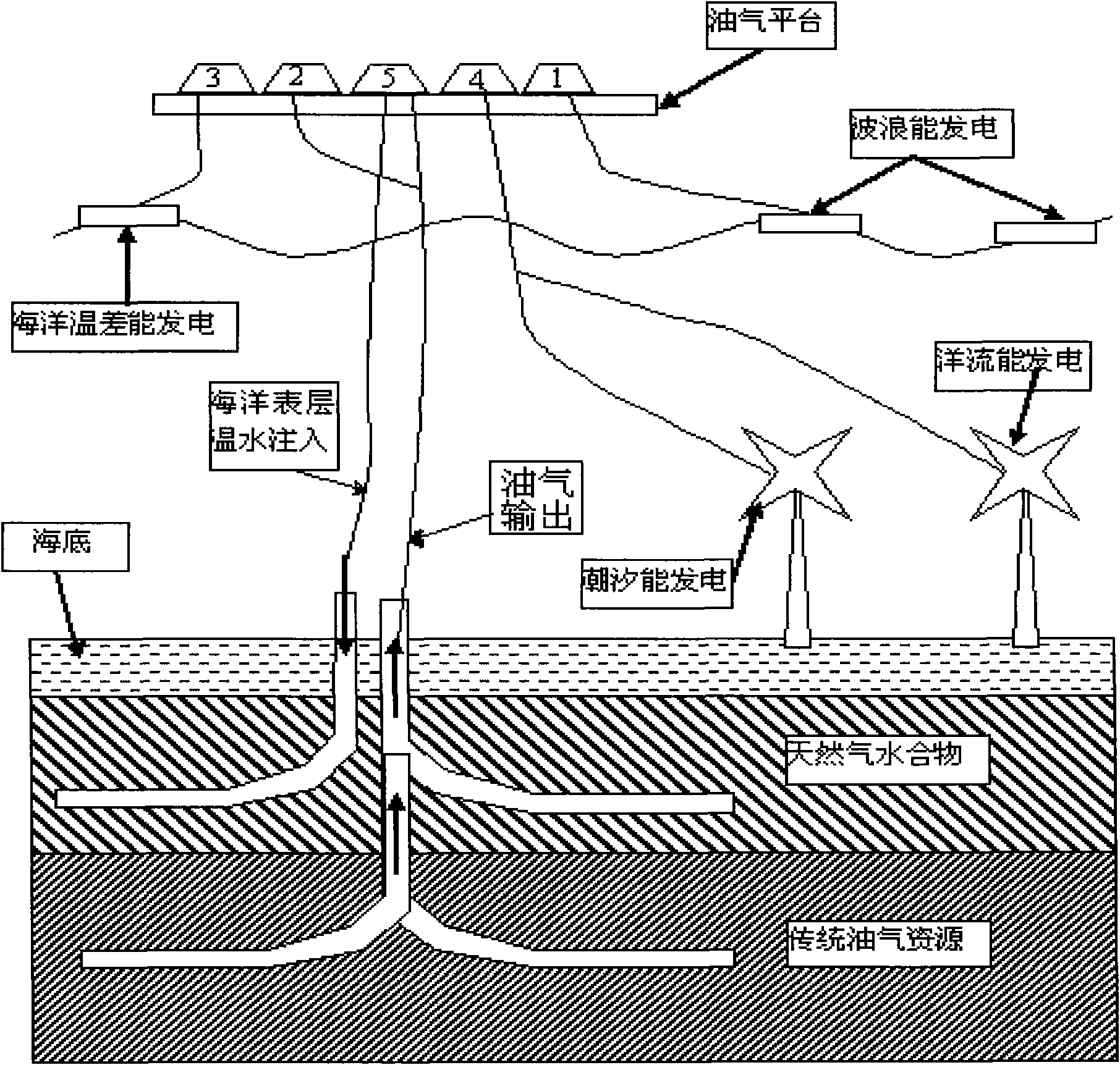 System for integrally exploiting marine energy resource