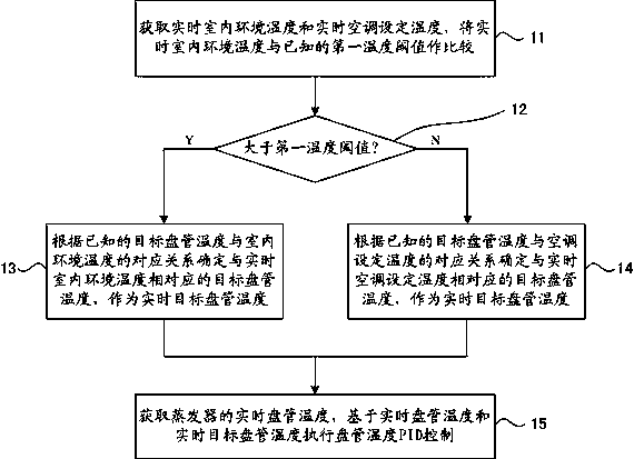 Comfort cooling control method of frequency conversion air conditioner