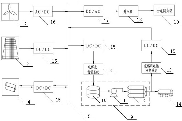 Multi-energy complementary control system and method based on renewable energy power generation