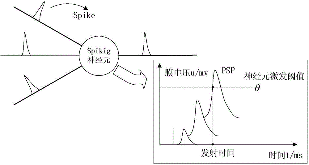 Spiking neural network based photovoltaic system generation power prediction method