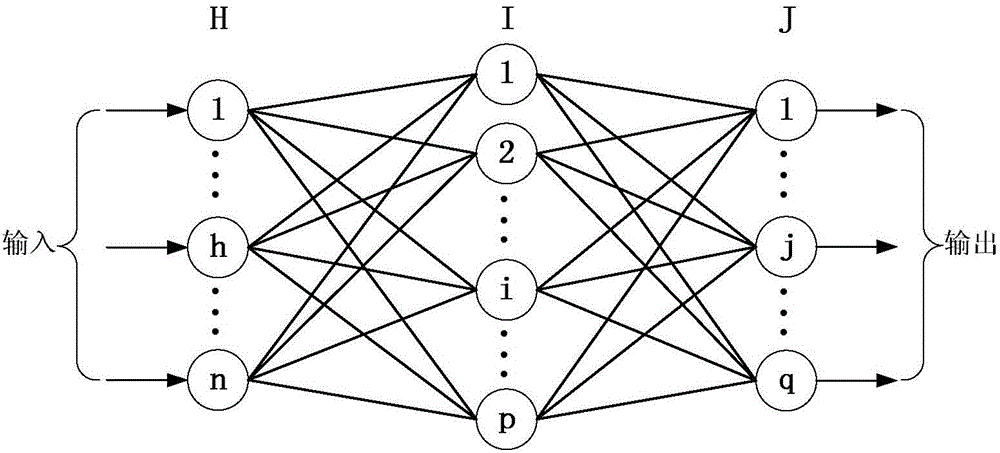 Spiking neural network based photovoltaic system generation power prediction method