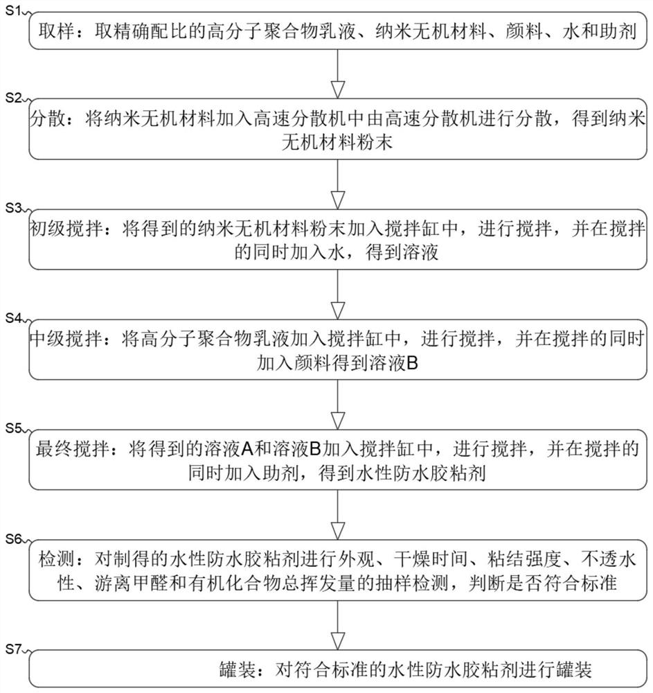 Nanoscale wear-resistant weather-resistant waterproof adhesive and preparation method thereof