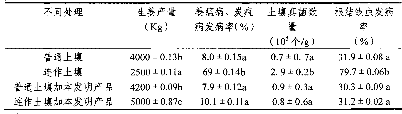 Continuous cropping resisting biological organic and inorganic compound fertilizer and production method thereof