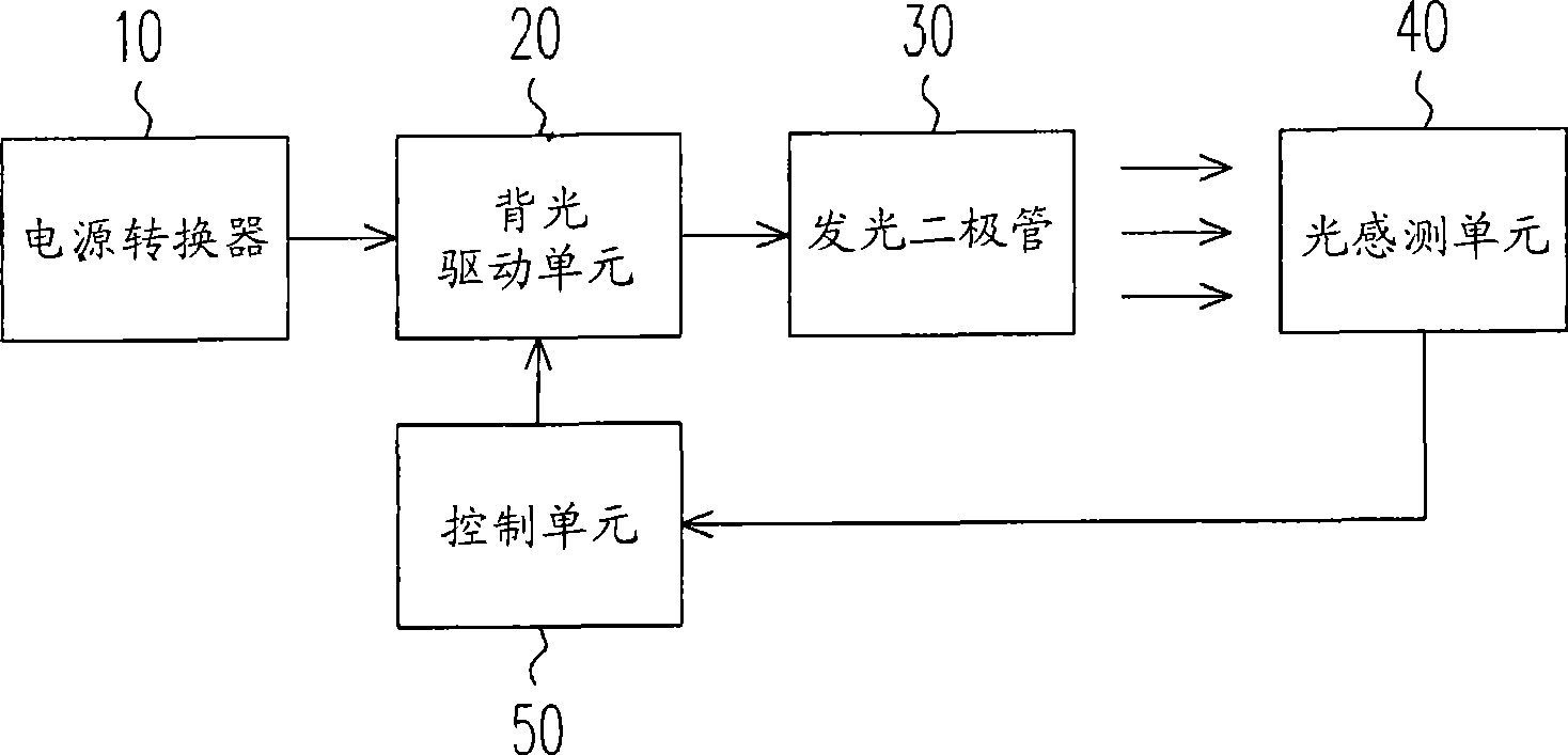 Luminance compensating mechanism and method for backlight module