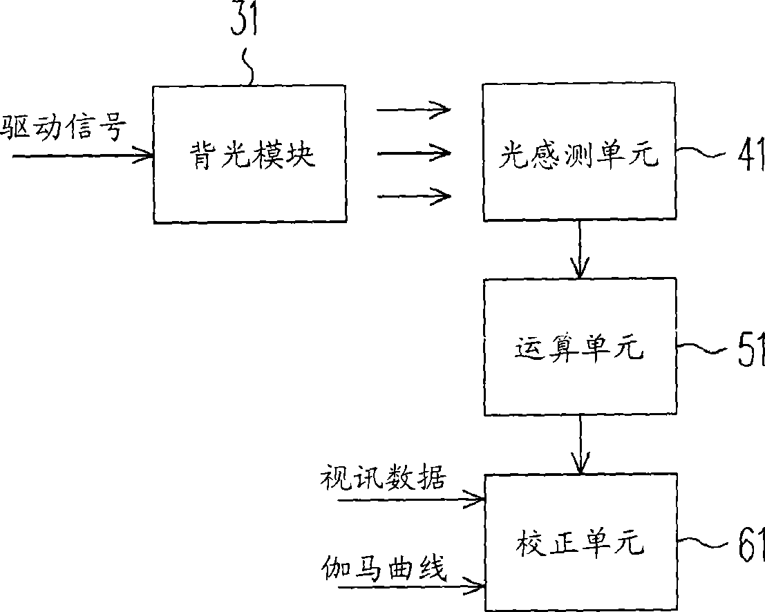 Luminance compensating mechanism and method for backlight module