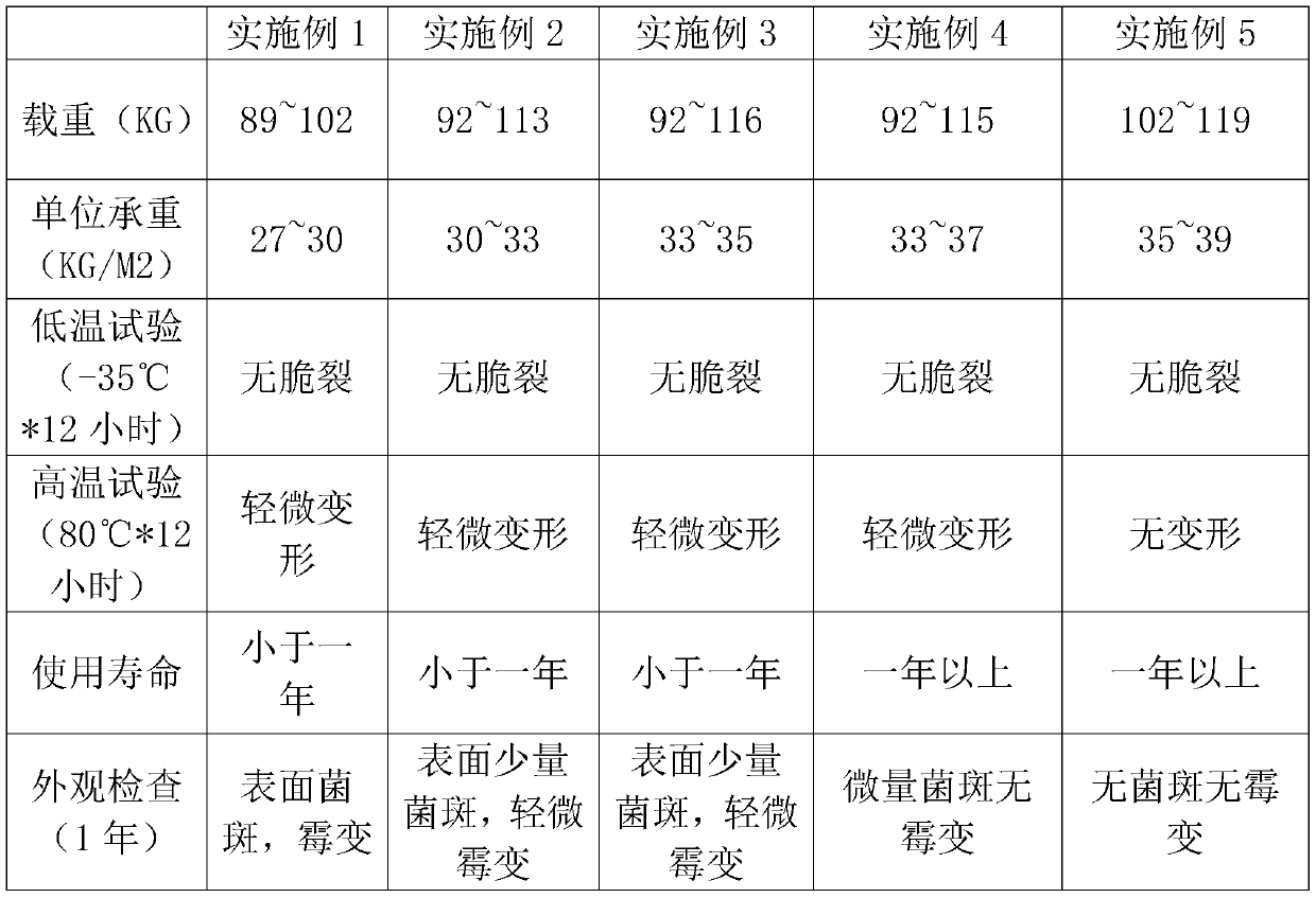 Manufacturing method of bamboo water collector