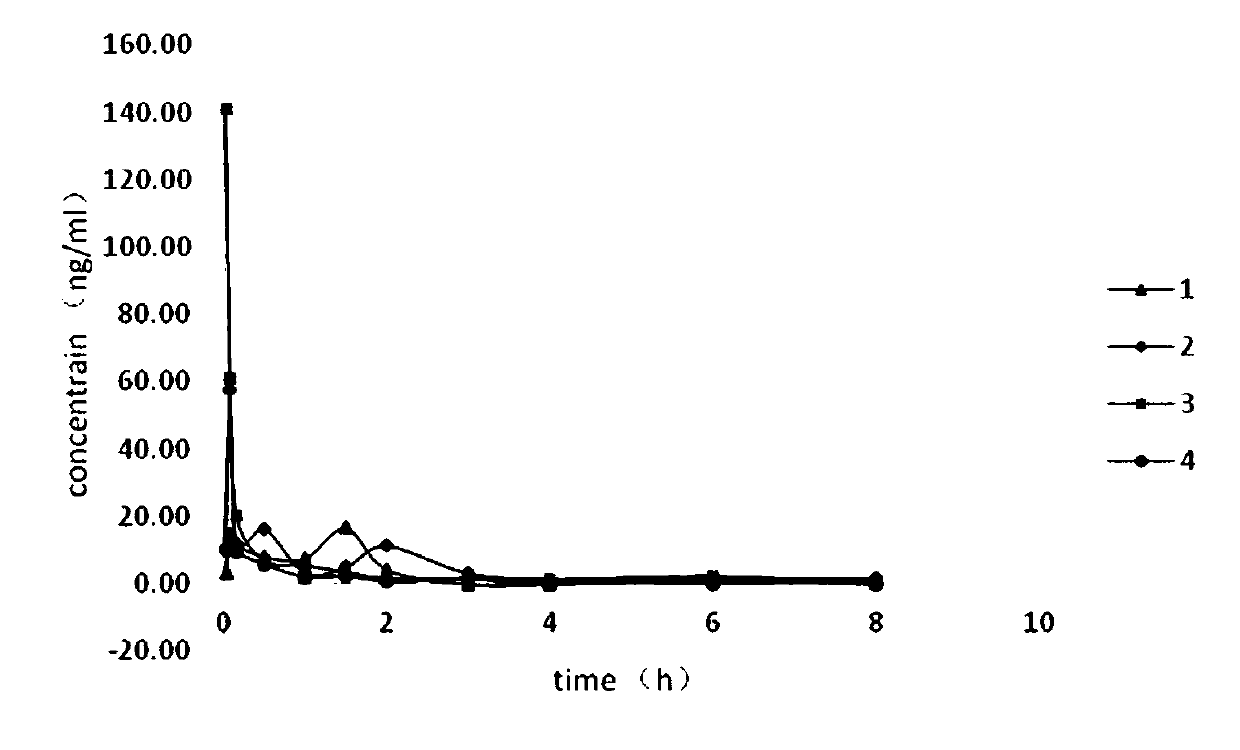 Triptolide compound composition as well as preparation method and application thereof