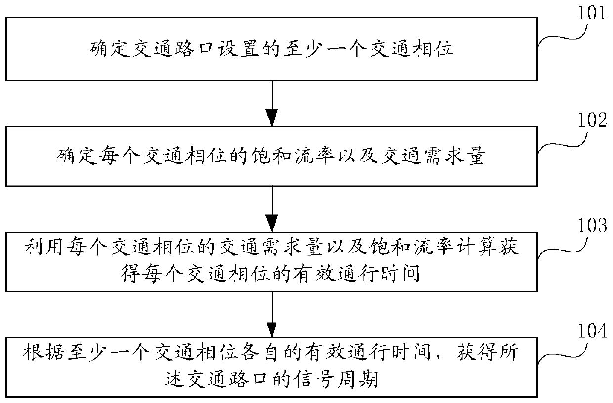 Information processing method and device, traffic control method and device, equipment and storage medium