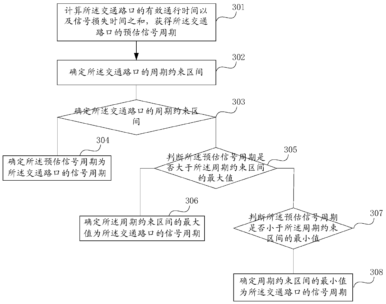 Information processing method and device, traffic control method and device, equipment and storage medium