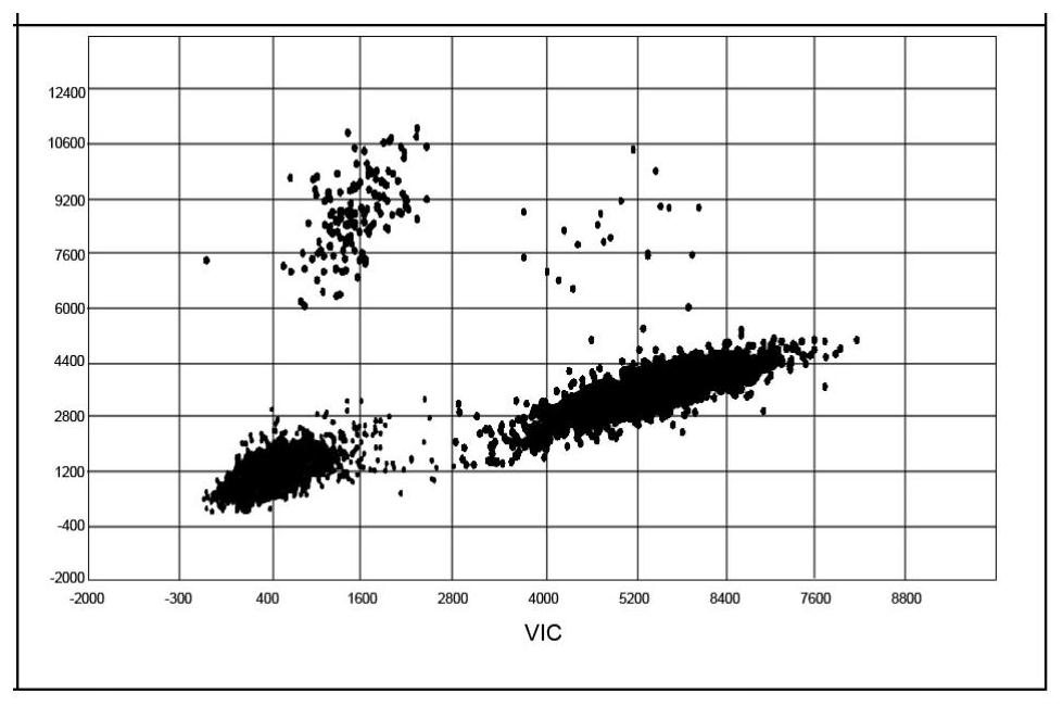 Primer probe composition, kit and method for detecting EGFR specific gene mutation by 3D digital PCR