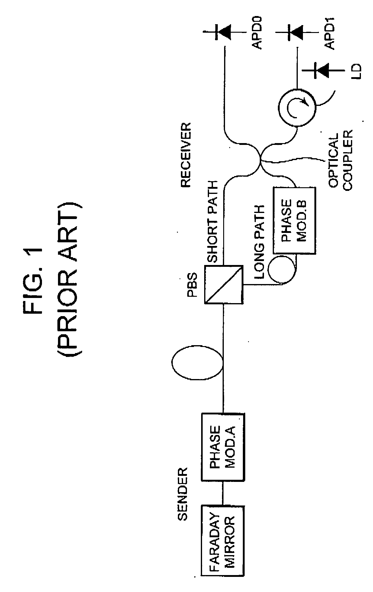 Method and apparatus for measuring optical power of very weak light, and optical communication system using the same