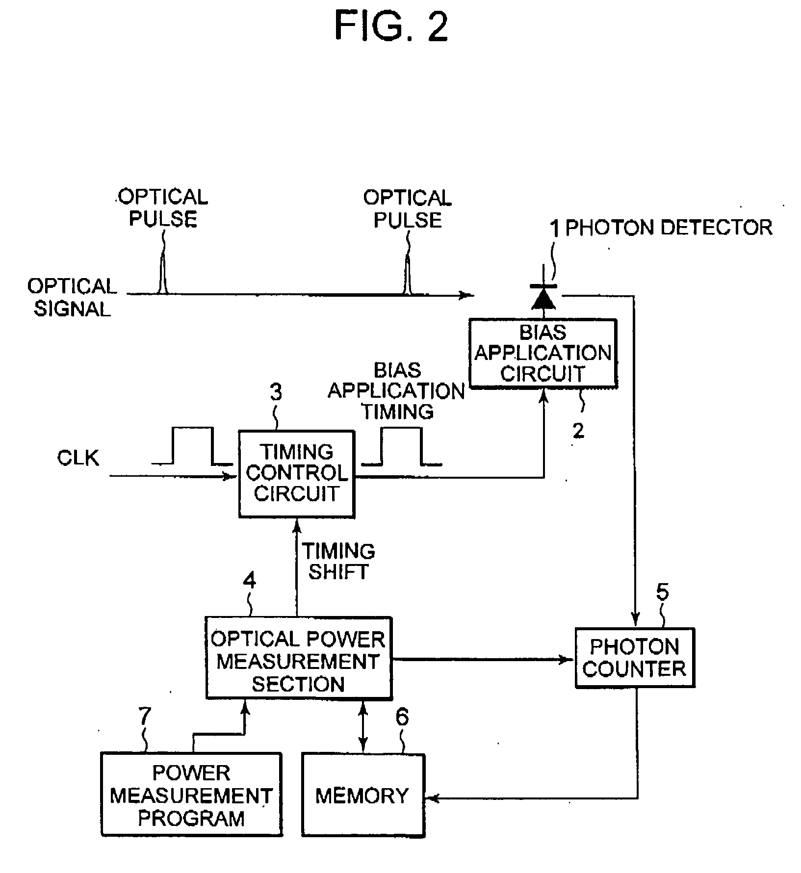 Method and apparatus for measuring optical power of very weak light, and optical communication system using the same
