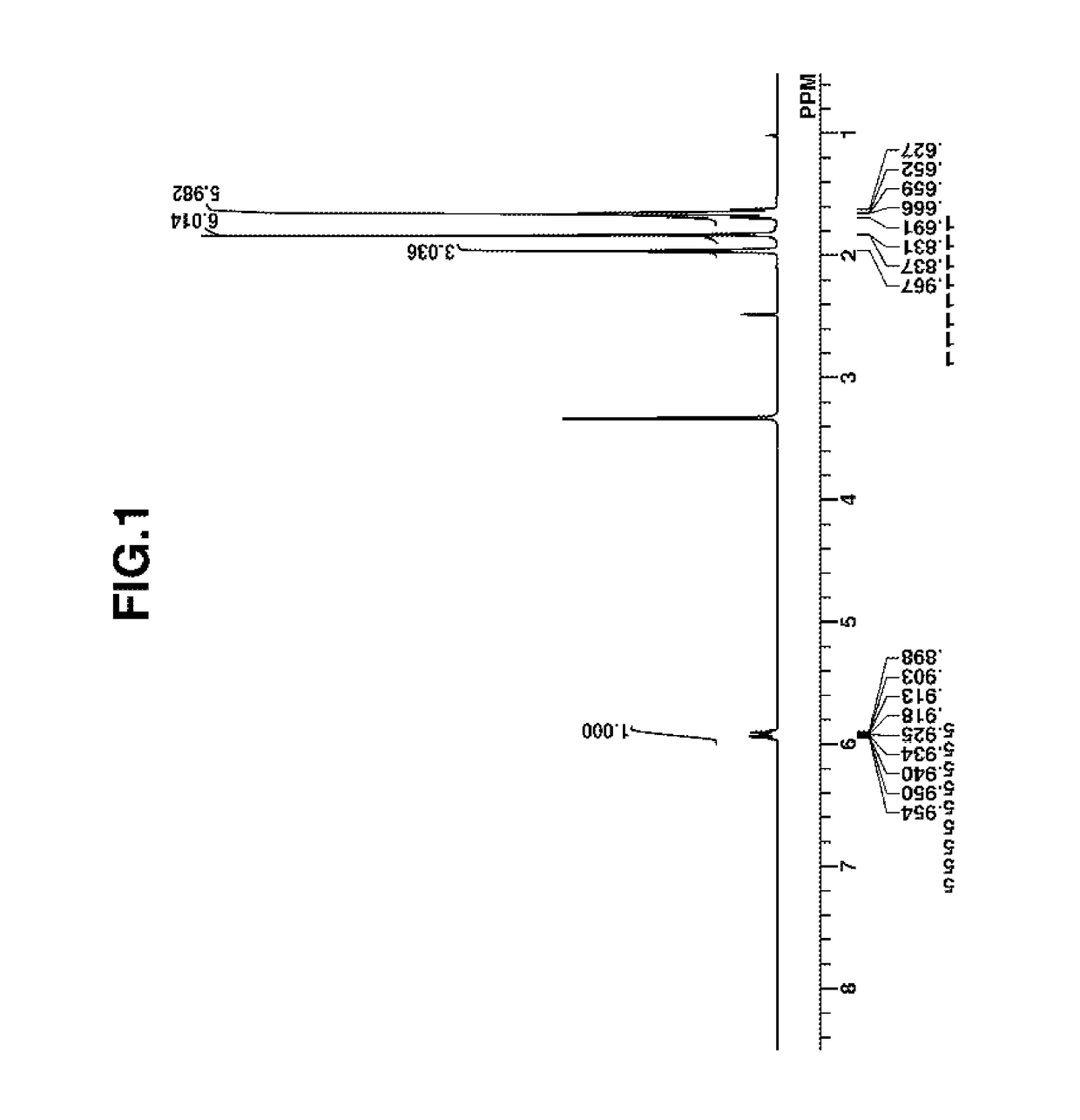 Resist composition, patterning process, and barium, cesium and cerium salts